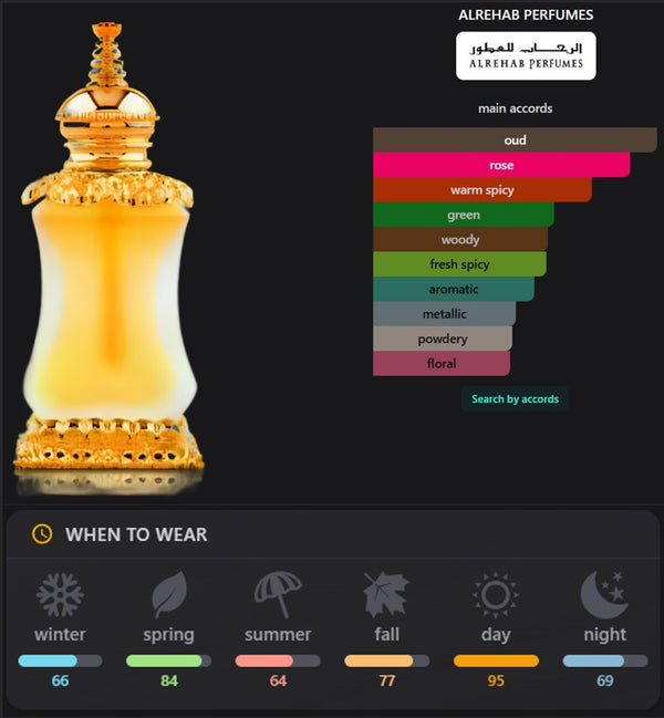 Aseel - Attar