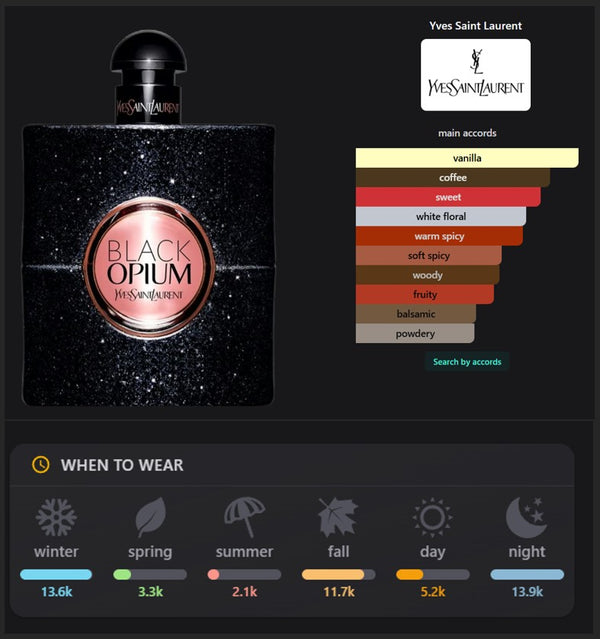 Black Opium Inspired Perfume