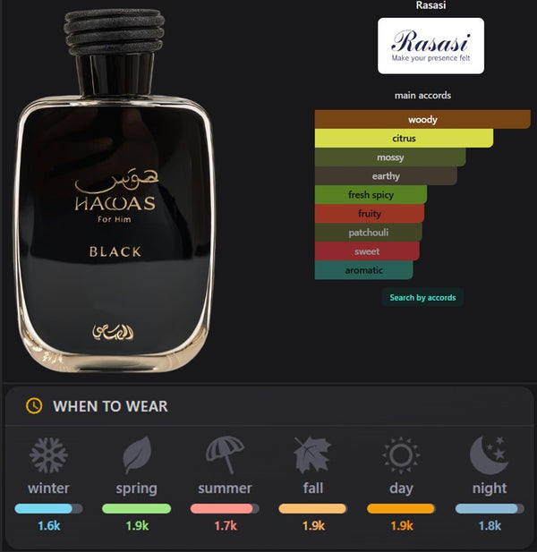 Hawas Black Inspired Perfume