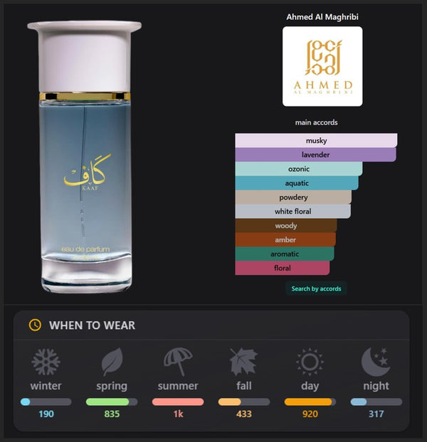 Kaaf - Attar
