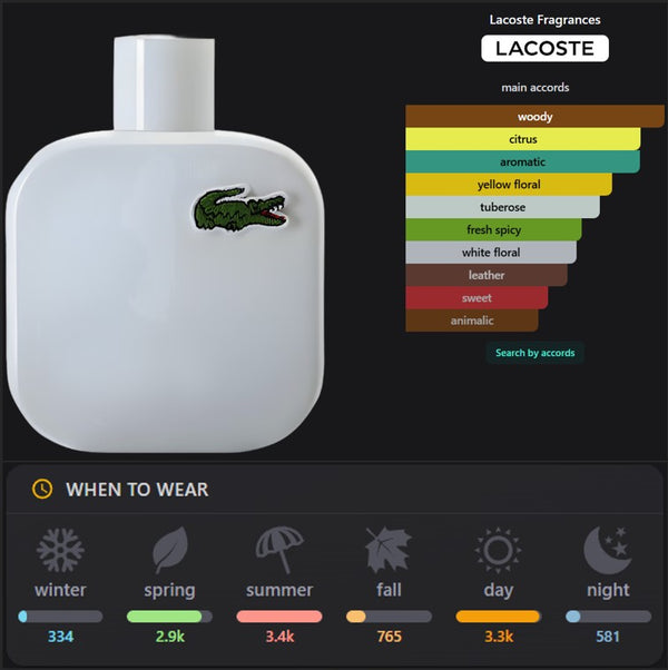 Lacoste L.12.12. White Inspired Perfume
