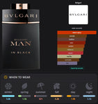 Bvlgari Man In Black Inspired Perfume