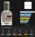 Megamare Inspired Perfume