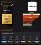 Tobacco Vanille Inspired Perfume