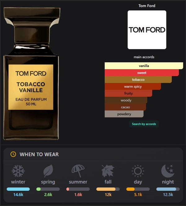 Tobacco Vanille Inspired Perfume