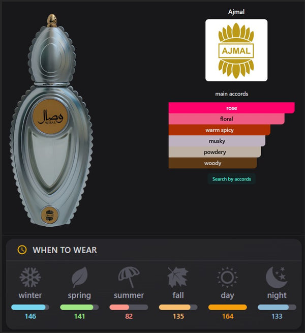 Wisal Inspired Perfume