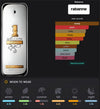 1 Million Lucky Inspired Perfume
