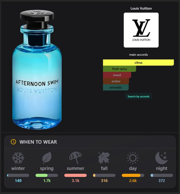 Afternoon Swim Inspired Perfume