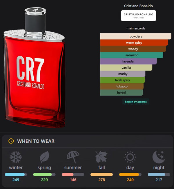 CR7 - Attar