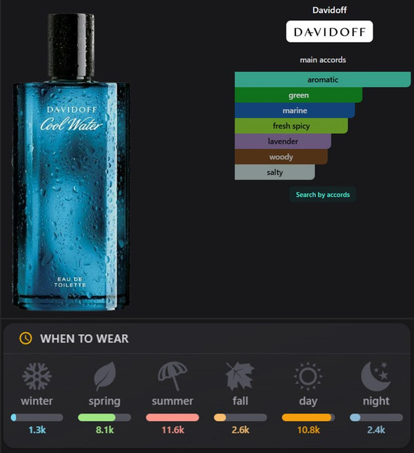 Cool Water - Attar