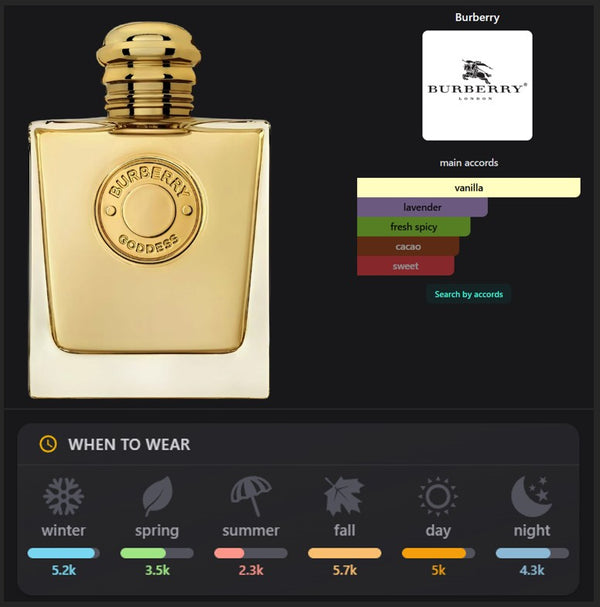 Goddess Inspired Perfume