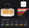 Flora by Gucci Inspired Perfume