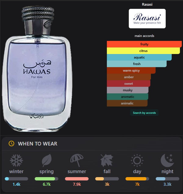 Hawas for Him - Attar
