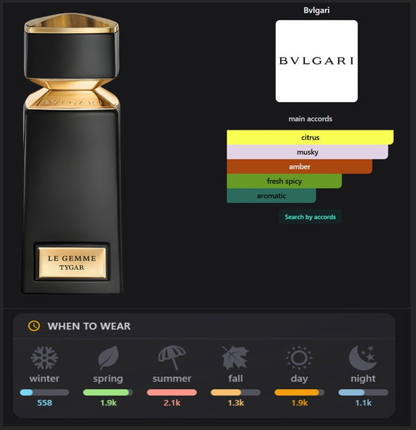 Le Gemme Tygar Inspired Perfume
