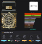 Oud for Greatness Inspired Perfume