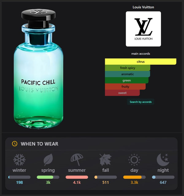Pacific Chill Inspired Perfume