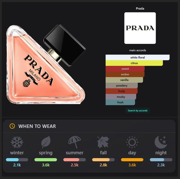 Prada Paradoxe Inspired Perfume