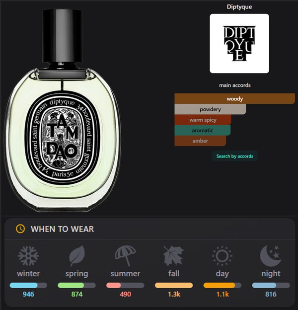 Tam Dao Inspired Perfume