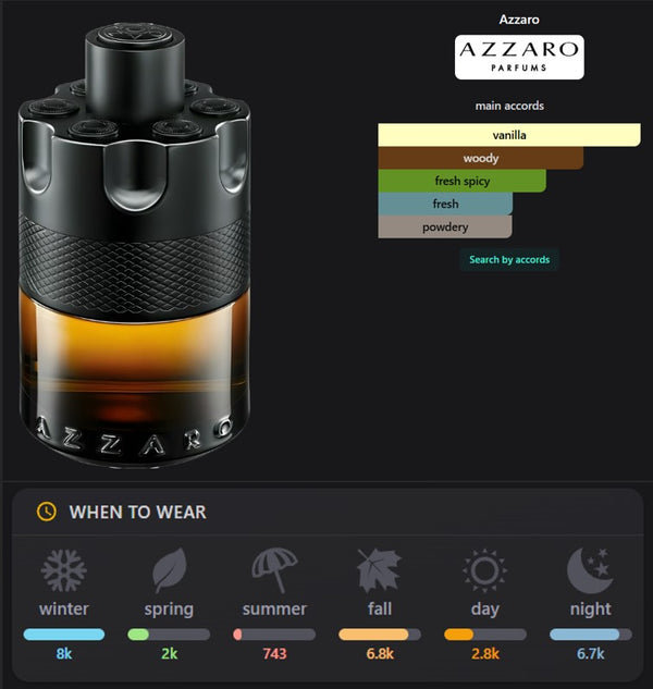 Most Wanted - Attar